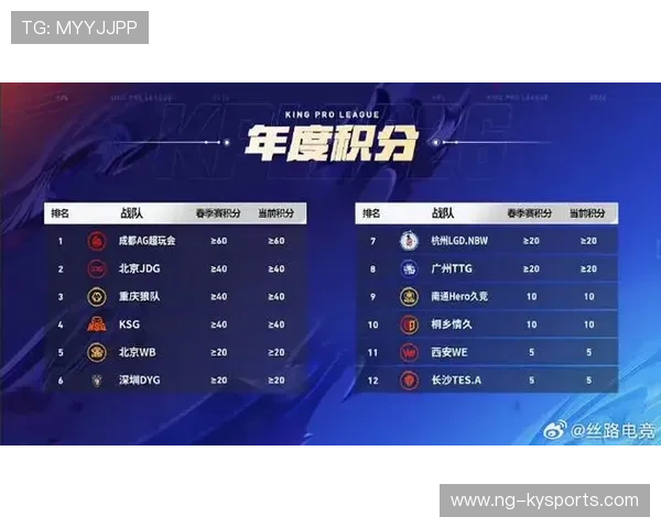 KPL 季后赛门票争夺：最后一周的胜者组积分死斗，kpl季后赛门票价格